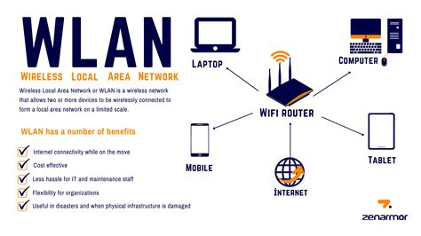 數據機擺放位置|WiFi訊號增強技巧